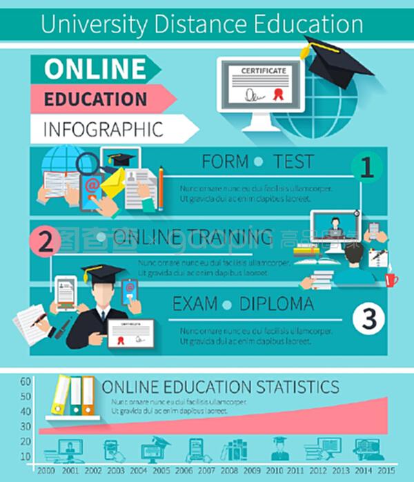 在線教育信息圖表與培訓考試證書符號和統(tǒng)計圖表矢量插圖