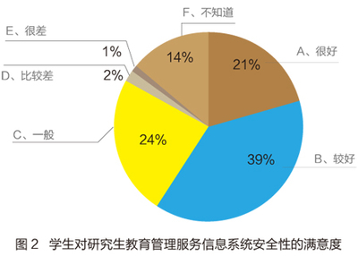 研究生教育信息化建設(shè)與應(yīng)用現(xiàn)狀調(diào)查(二)-中國教育和科研計算機(jī)網(wǎng)CERNET