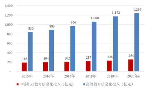 高校覆蓋率超28%，凈利潤率達45% 這家校園信息系統提供商二戰創業板IPO的教育信息征程