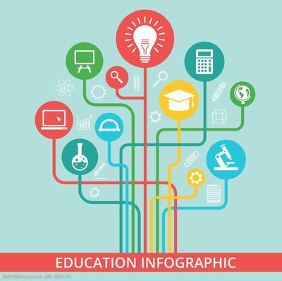 多彩教育信息圖表 教育的多樣性與價值